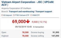 ปรากฎการณ์ ACV ตก กับ อุ๋ย 100 จุด ความเหมือนและความแตกต่าง ACV
