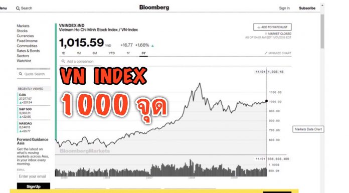 ทะลุ 1000 จุดแล้ว vn index