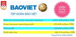 ทำความรู้จัก BVH ในดัชนี VN30