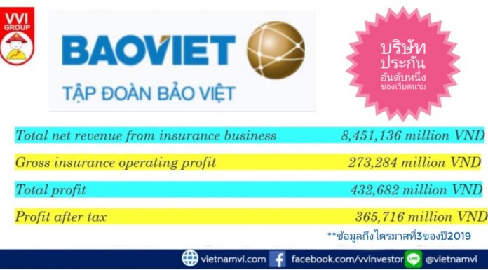 ทำความรู้จัก BVH ในดัชนี VN30
