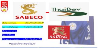 รู้จัก SAB ใน VN30