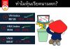 ทำไมหุ้นเวียดนามตกเยอะ?