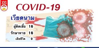 สถานการณ์การระบาดของเชื้อ Coronavirus หรือเชื้อไวรัส COVID-19 ในเวียดนาม
