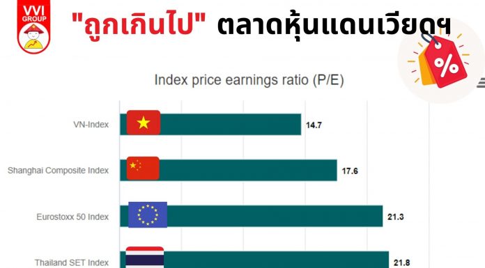 “ถูกเกินไป” ตลาดหุ้นแดนเวียด