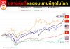 ตลาดหุ้นที่ให้ผลตอบแทนดีที่สุดในโลก