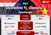 สรุปเวียดนามกับไทย ในแต่ละมุม