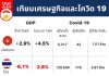 เทียบเศรษฐกิจและโควิด 19 เวียดนาม-ไทย