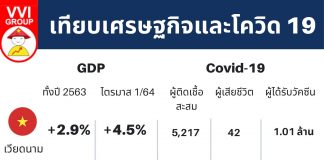 เทียบเศรษฐกิจและโควิด 19 เวียดนาม-ไทย