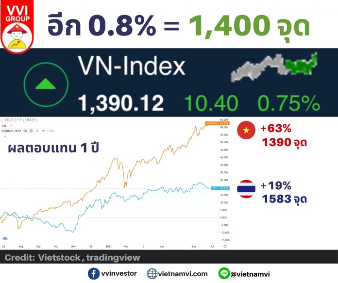 หุ้นเวียดนาม