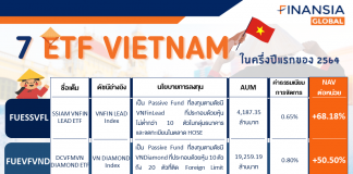 อัปเดตผลประกอบการ 7 กองทุน ETF Vietnam ในครึ่งแรกของปี 2564