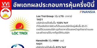 อัพเดทผลประกอบการหุ้นเวียดนามครึ่งปี