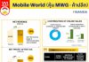 Mobile World  (หุ้น MWG – ค้าปลีก)