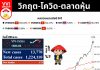 📈 วิกฤต-โควิด-ตลาดหุ้น