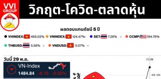 📈 วิกฤต-โควิด-ตลาดหุ้น