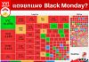 แดงยกแผง Black Monday?