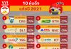 10 หุ้นดิ่ง แห่งปี 2021