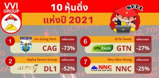 10 หุ้นดิ่ง แห่งปี 2021