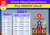 10 อันดับ บริษัทมูลค่าสูงสุดในเวียดนาม… พี่ใหญ่ VINGROUP ยังยืนหนึ่ง