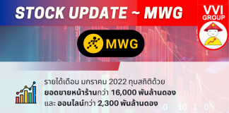 อัพเดทข่าวหุ้น MWG StockUpdate-MWG