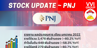 อัพเดทข่าวหุ้น PNJ StockUpdate-PNJ