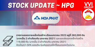 อัพเดทข่าวหุ้น HPG StockUpdate-HPG