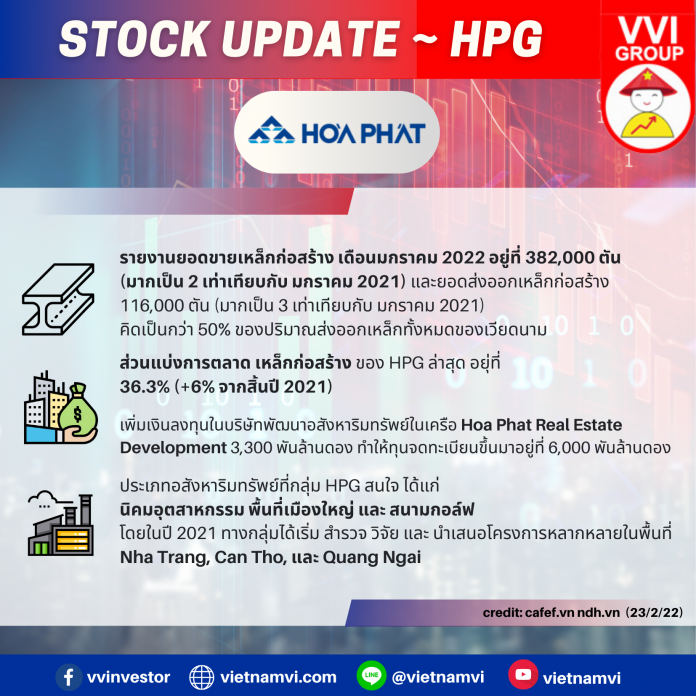 StockUpdate-HPG