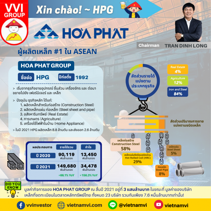 XinChao-HPG