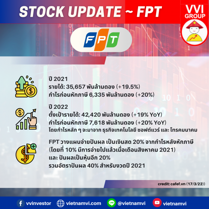 stockupdate-fpt