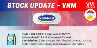 >>> STOCK UPDATE – VNM <<< Stockupdate-VNM