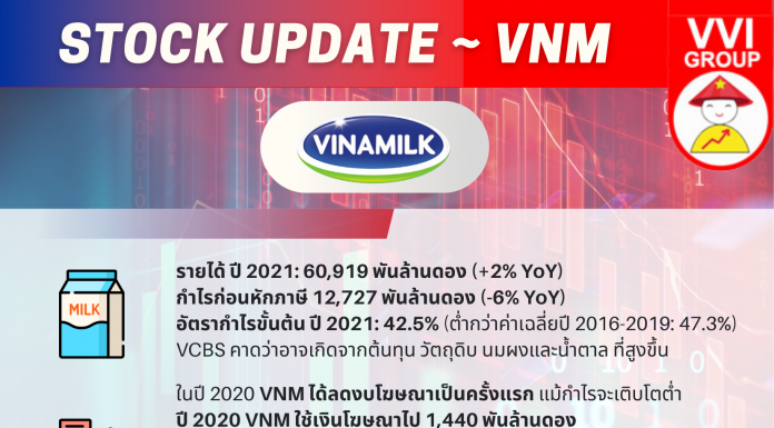 >>> STOCK UPDATE – VNM <<< Stockupdate-VNM