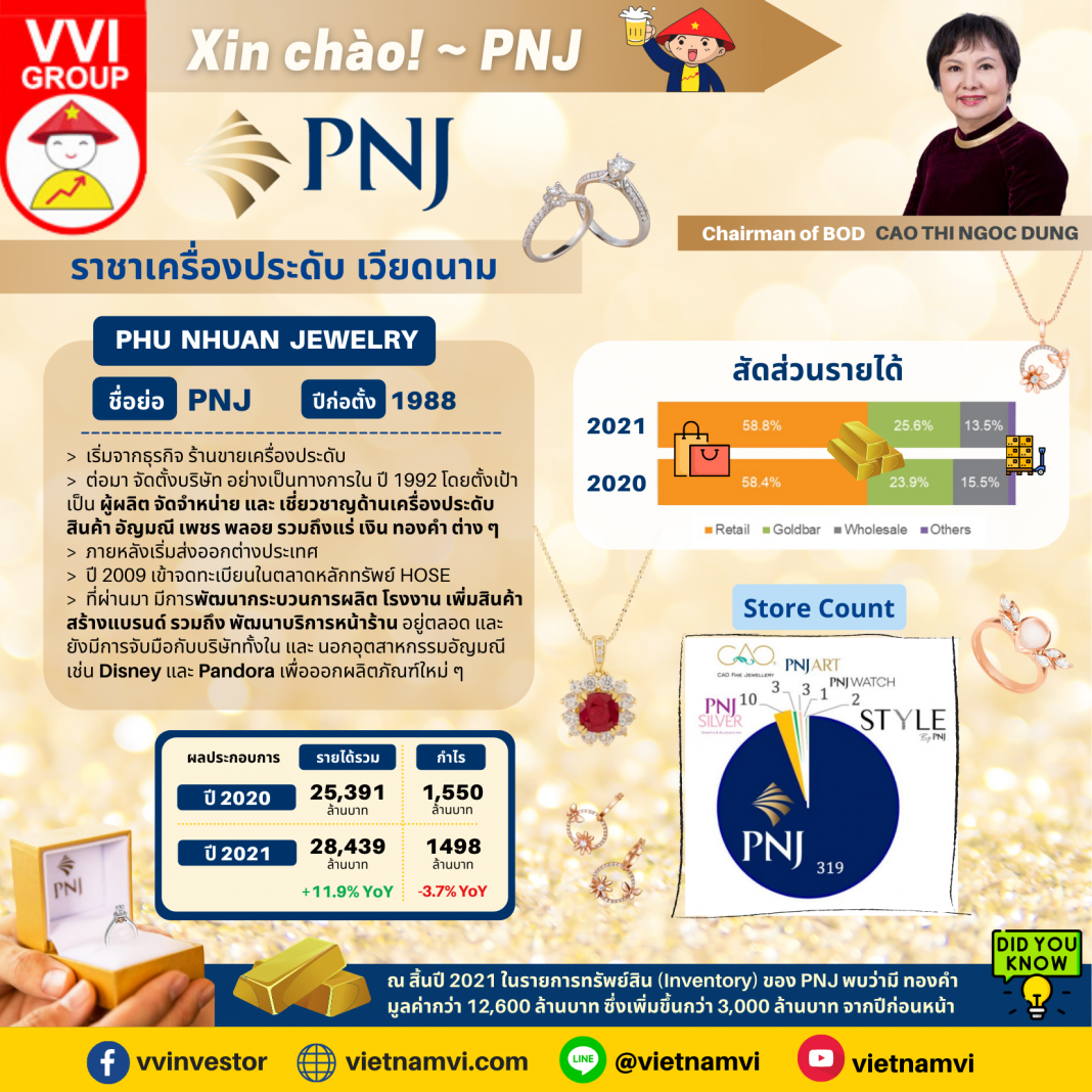 Phu Nhuan Jewelry