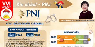 ~ Xin Chào! หุ้น PNJ ~ Phu Nhuan Jewelry