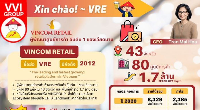 VRE – ผู้พัฒนาศูนย์การค้าอันดับ 1 ของเวียดนาม