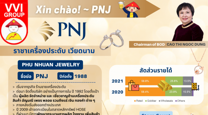 ~ Xin Chào! หุ้น PNJ ~ Phu Nhuan Jewelry
