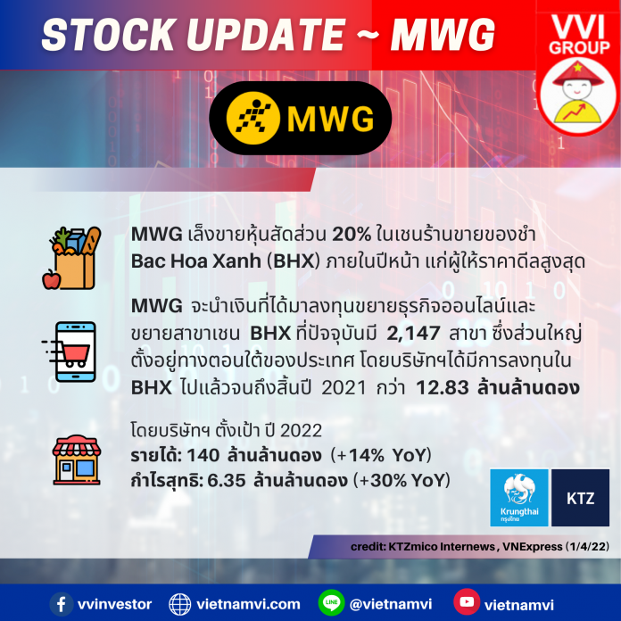 Stock Update - MWG