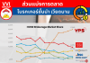 ส่อง ส่วนแบ่งการตลาดโบรกเกอร์ชั้นนำเวียดนาม HoSE Market Share