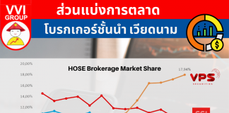 ส่อง ส่วนแบ่งการตลาดโบรกเกอร์ชั้นนำเวียดนาม HoSE Market Share