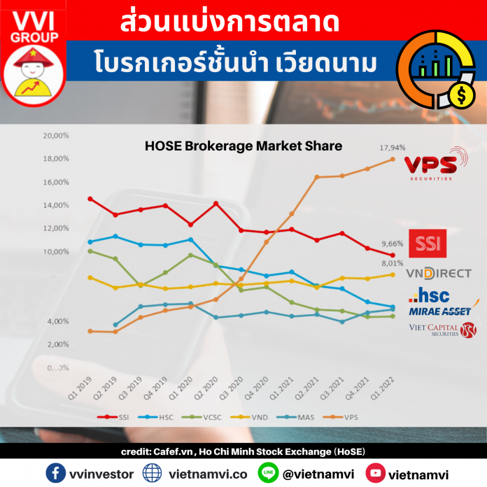 HoSE Market Share