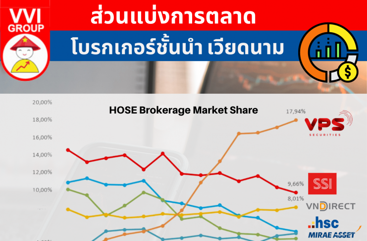 HoSE Market Share