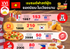 แบรนด์ ฟาสต์ฟู้ด ยอดนิยมในเวียดนาม Fast Food Chains Vietnam