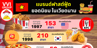แบรนด์ ฟาสต์ฟู้ด ยอดนิยมในเวียดนาม Fast Food Chains Vietnam