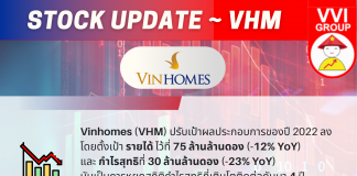อัพเดทข่าวหุ้น VHM