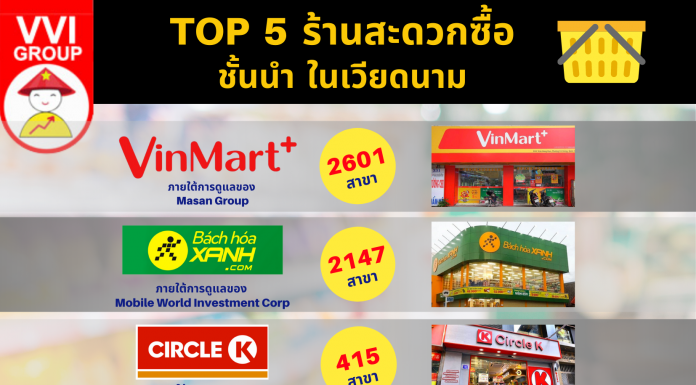 TOP 5 ร้านสะดวกซื้อ ชั้นนำในเวียดนาม