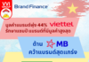 >>> มูลค่าแบรนด์พุ่ง 44% Viettel รักษาแชมป์ แบรนด์ที่มีมูลค่าสูงสุด ด้าน MB Bank คว้าแบรนด์สุดแกร่ง ส่วน Bach Hoa Xanh เติบโตแรงสุด