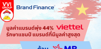 >>> มูลค่าแบรนด์พุ่ง 44% Viettel รักษาแชมป์ แบรนด์ที่มีมูลค่าสูงสุด ด้าน MB Bank คว้าแบรนด์สุดแกร่ง ส่วน Bach Hoa Xanh เติบโตแรงสุด