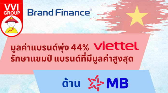 >>> มูลค่าแบรนด์พุ่ง 44% Viettel รักษาแชมป์ แบรนด์ที่มีมูลค่าสูงสุด ด้าน MB Bank คว้าแบรนด์สุดแกร่ง ส่วน Bach Hoa Xanh เติบโตแรงสุด