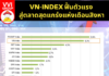 VN-INDEX ฟื้นตัวแรง สู่ตลาดสุดแกร่งแห่งเดือนสิงหา VN-INDEX ฟื้นตัวแรง