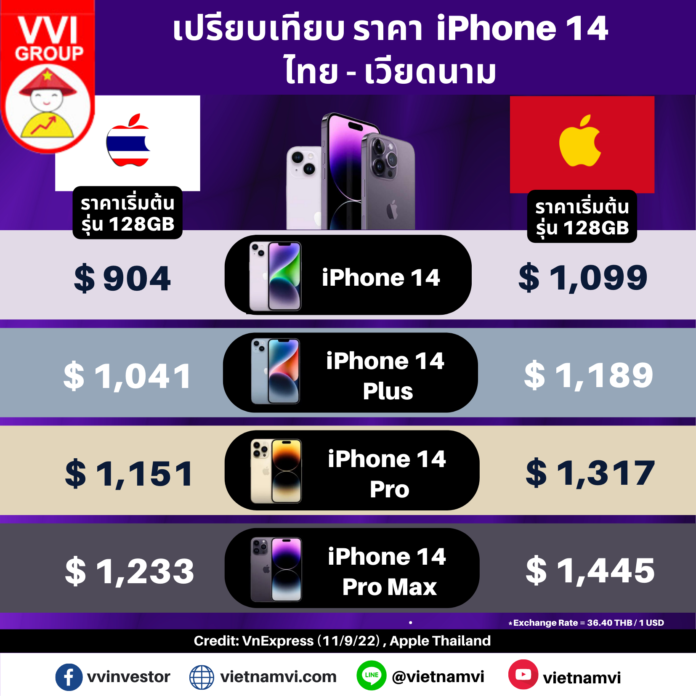 iPhone 14 Price Thai VS Vietnam