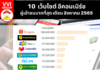 10 เว็บไซต์ E-Commerce ที่มีผู้เข้าชมมากที่สุด เดือน สิงหาคม 2565 Ecommerce Vietnam