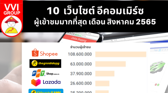 10 เว็บไซต์ E-Commerce ที่มีผู้เข้าชมมากที่สุด เดือน สิงหาคม 2565 Ecommerce Vietnam